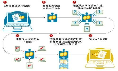 TPWallet密码修改指南：如何安全地更新您的TPWallet密码