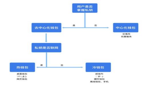 如何重置tokenim硬钱包绑定码：详细指南与常见问题解答