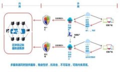 在当今区块链和加密货币