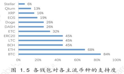以太坊Tokenim被盗事件分析：原因、影响与应对措施