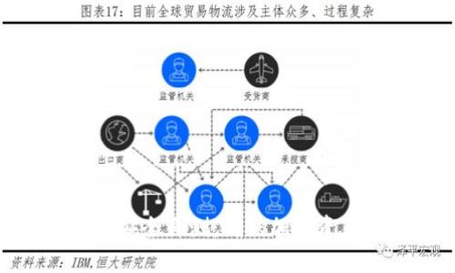 如何进行Tokenim安全自测：确保加密资产安全的全面指南