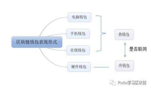 忘记密码的比特币钱包：你还能找回你的资产吗？