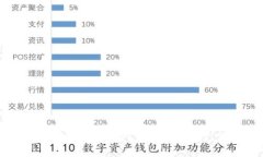 如何在TPWallet上开通免密支