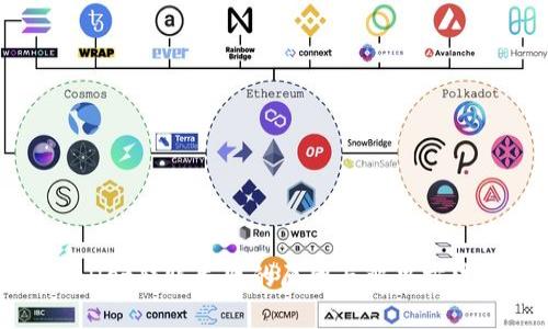 TPWallet转账失败的原因与解决方法解析
