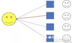 为什么要选择Tokenim？揭示