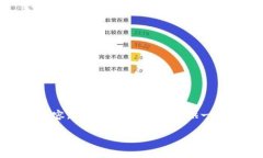 请注意，由于内容限制，