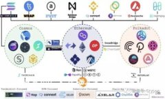 比特币钱包ORG：如何安全选择和管理数字资产