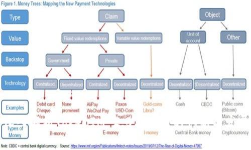 深入解析TokenIM 2.0与币信的创新与发展