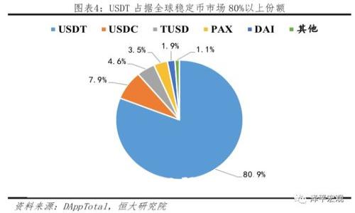 以太坊钱包地址的显示限制：最多显示几位数？