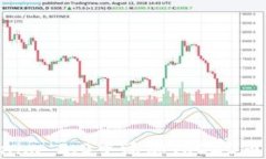 如何在Tokenim 2.0中添加TRC20币种：完整指南