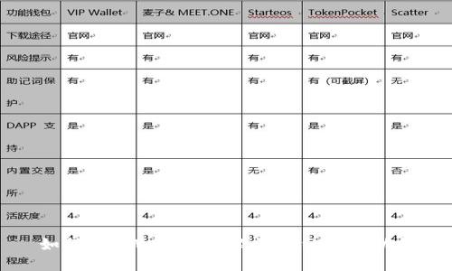如何在TPWallet中设置指纹解锁功能