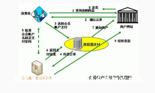如何在TPWallet中查看和管理空投币