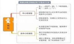   如何在币安链上创建Tokenim？全面指南与最佳实