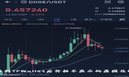 代币提币到TPWallet后价格不显示的原因及解决办法