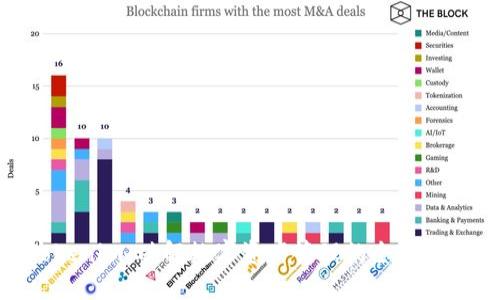 Tokenim：破解数字资产管理的全新之道