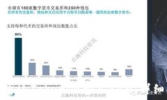   如何通过Tokenim购买RAM：详细指南
