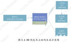 如何查看TokenIm 2.0的公钥？详细指南及常见问题解