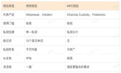 如何将比特币私钥安全导入钱包：详尽指南