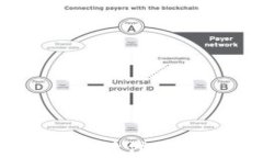 Tokenim：去中心化时代的数