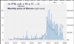 TPWallet 收款通道是一个为商家和个人提供的支付