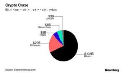 出于安全考虑，最推荐的方式是直接在TPWallet的官