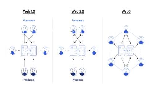 关于tpwallet的邀请提成，不同的平台通常会有不同的激励机制。一般来说，许多去中心化钱包或区块链平台在推广方面设置了邀请奖励，以鼓励用户邀请新用户加入。

如果tpwallet有邀请奖励机制，通常包括以下几种方式：

1. **直接提成**：当你邀请的新用户完成某些特定的操作（比如完成注册、存入资金、进行交易等），你可能会获得一定比例的提成。

2. **奖励积分或代币**：有的项目为每一个成功邀请的新用户给予奖励积分或代币，这些奖励可以在平台内使用或者兑换为其他资产。

3. **层级奖励**：一些平台会设置多层级的奖励机制，意味着如果你邀请的人再邀请他人，你也可能获得一些奖励。

建议你查看tpwallet的官方文档或者相关的社区讨论，以获取该平台目前的具体政策和详细信息。这样能够更清楚你在推广过程中能获得的奖励和方式。

如果有其他问题，或者需要具体的操作流程，随时可以问哦！