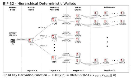 TPWallet专家解析：是否能进行网贷的独家秘诀