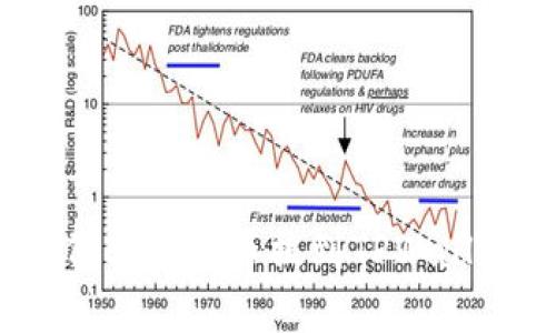 专家揭秘：如何轻松将币提到TPWallet的独家秘诀