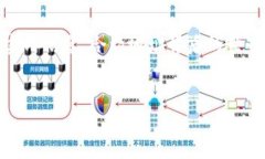TPWallet提币注意事项：合约地址的秘密揭秘在我们