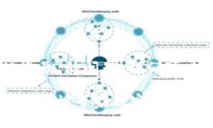 关于“tpwallet添加代币是否会被盗号”的问题，我