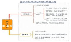 TPWallet（TP钱包）是一款广泛使用的区块链钱包，
