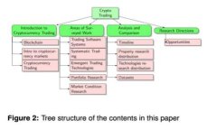 ### 数字钱包网络诈骗：保护你的资产，避免陷阱