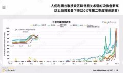 国内电子钱包与区块链的深度结合：未来支付的