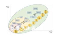 TPWallet手续费上涨原因及应对策略分析