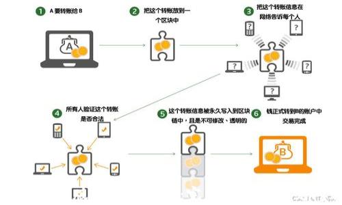 
TPWallet海外版使用全攻略：完整教程与常见问题解答