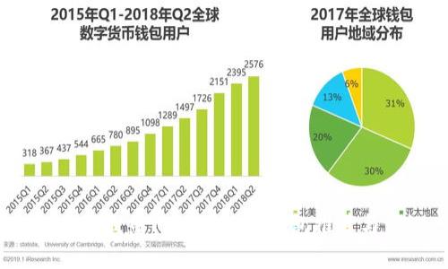 2023年最热门的冷数字钱包推荐与评测